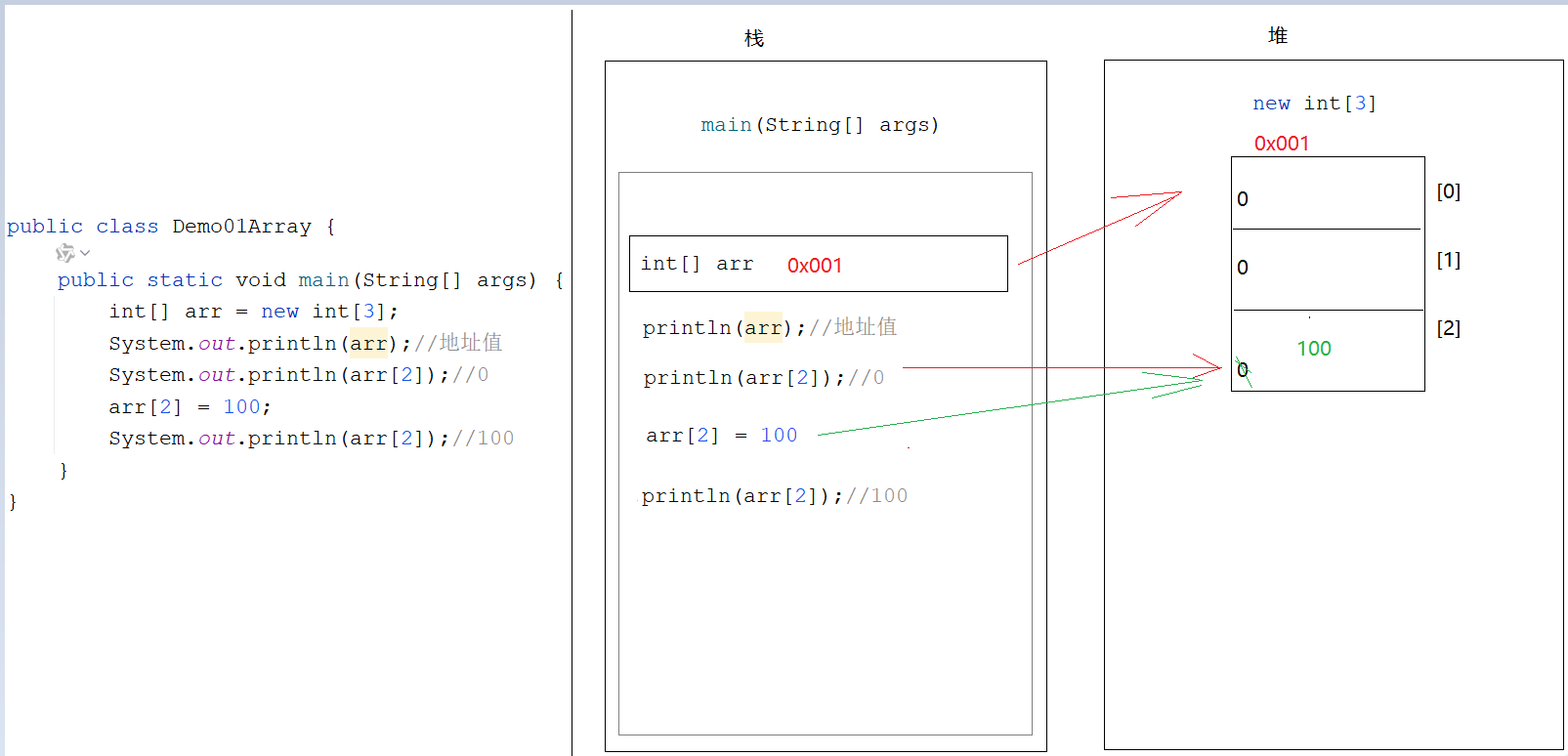 一个数组内存图