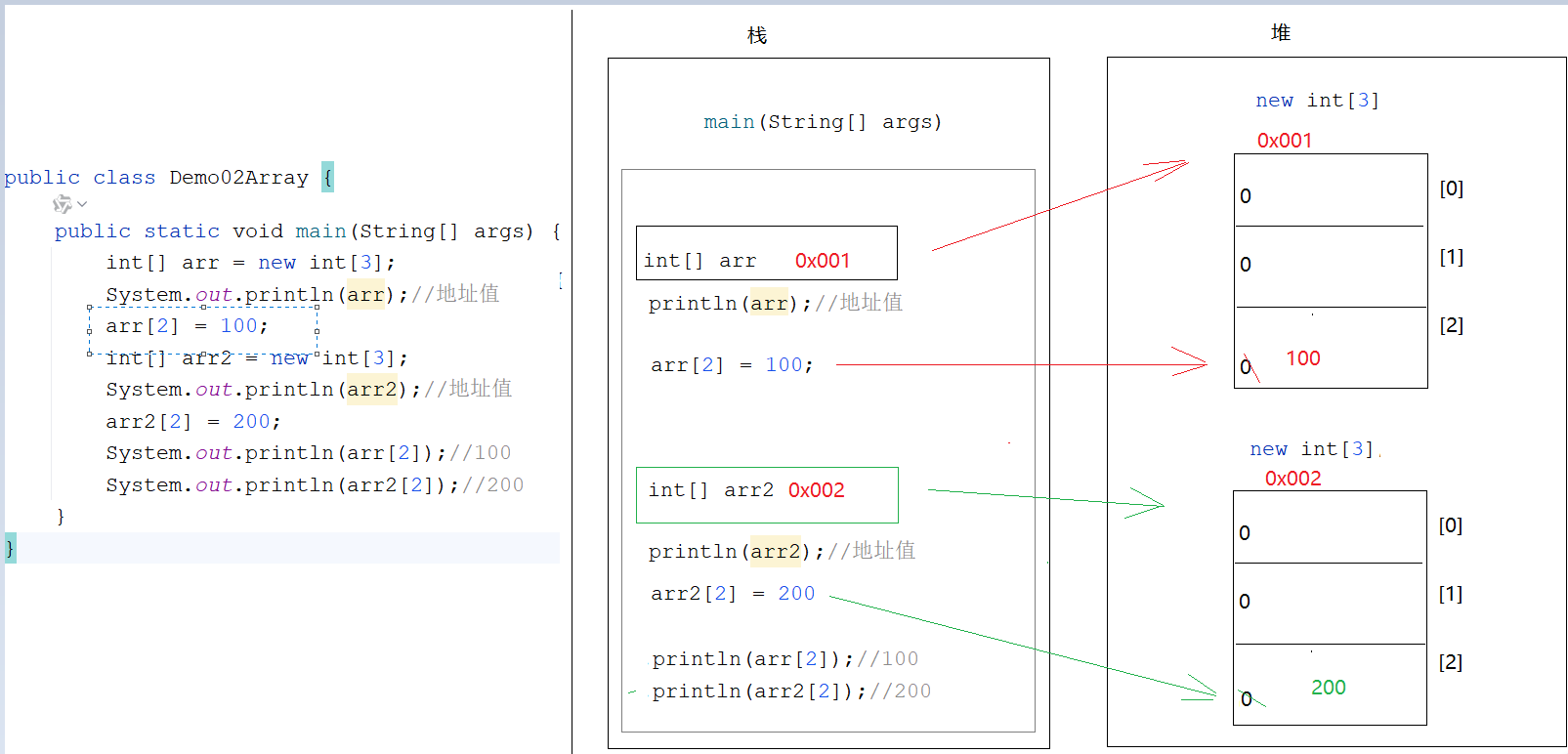 两个数组内存图