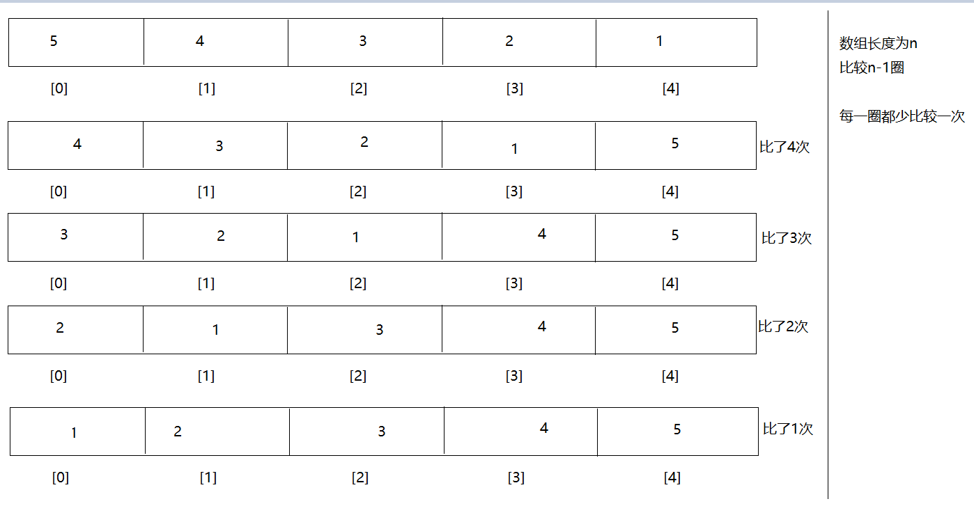 冒泡排序示意图