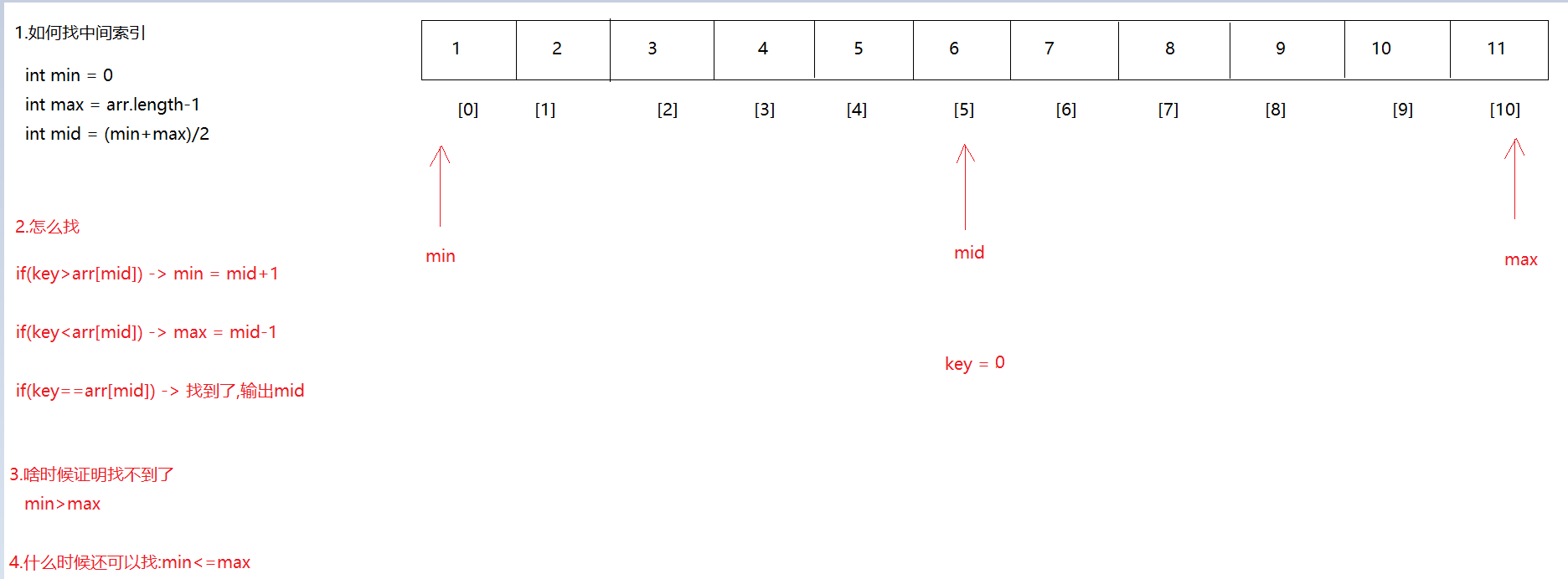 二分查找示意图