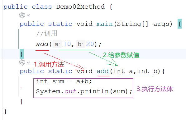 有参无返回值方法