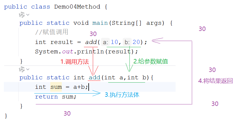 有参有返回值方法