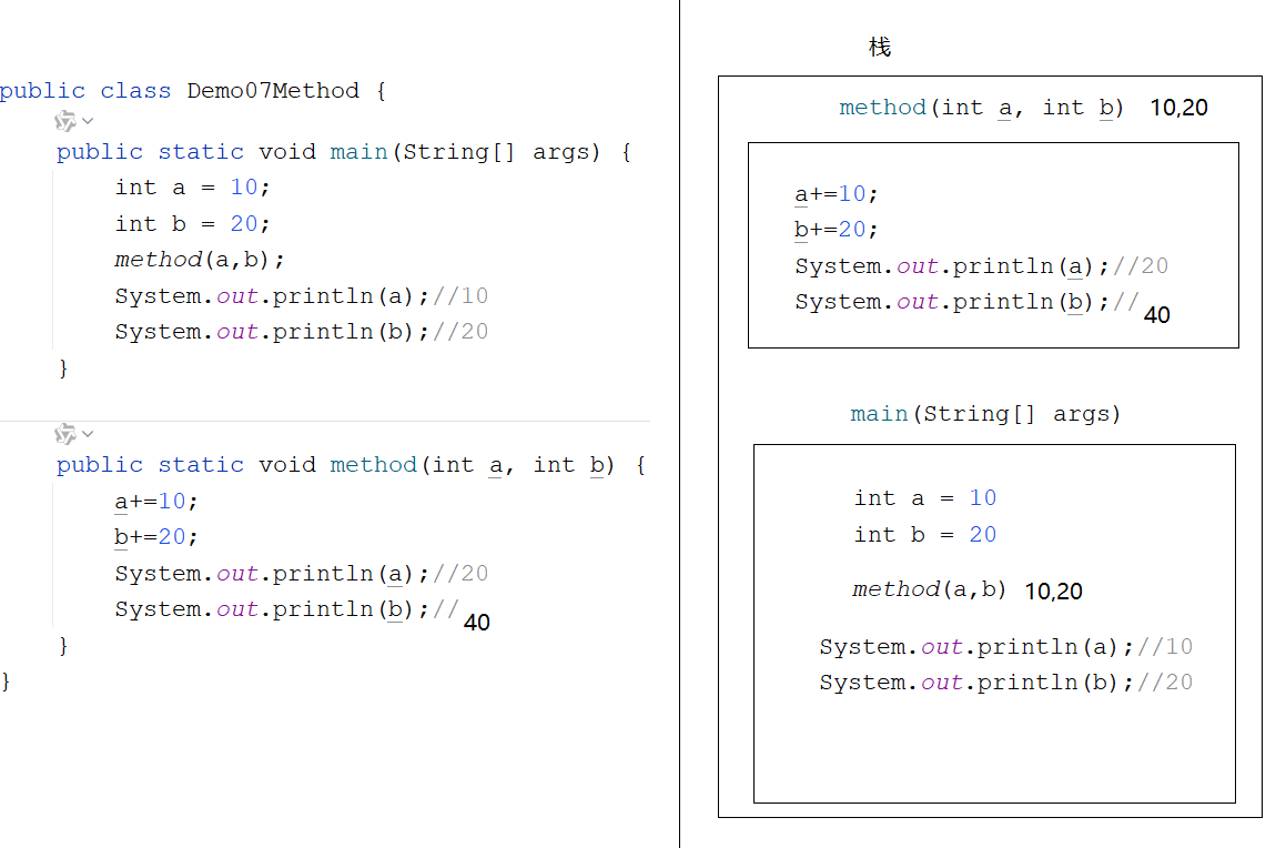 基本类型参数传递