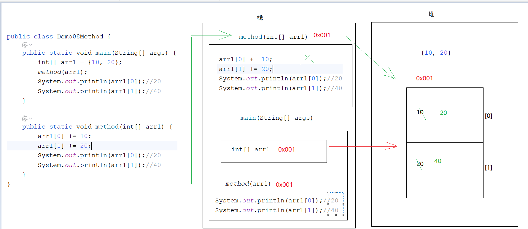 引用类型参数传递