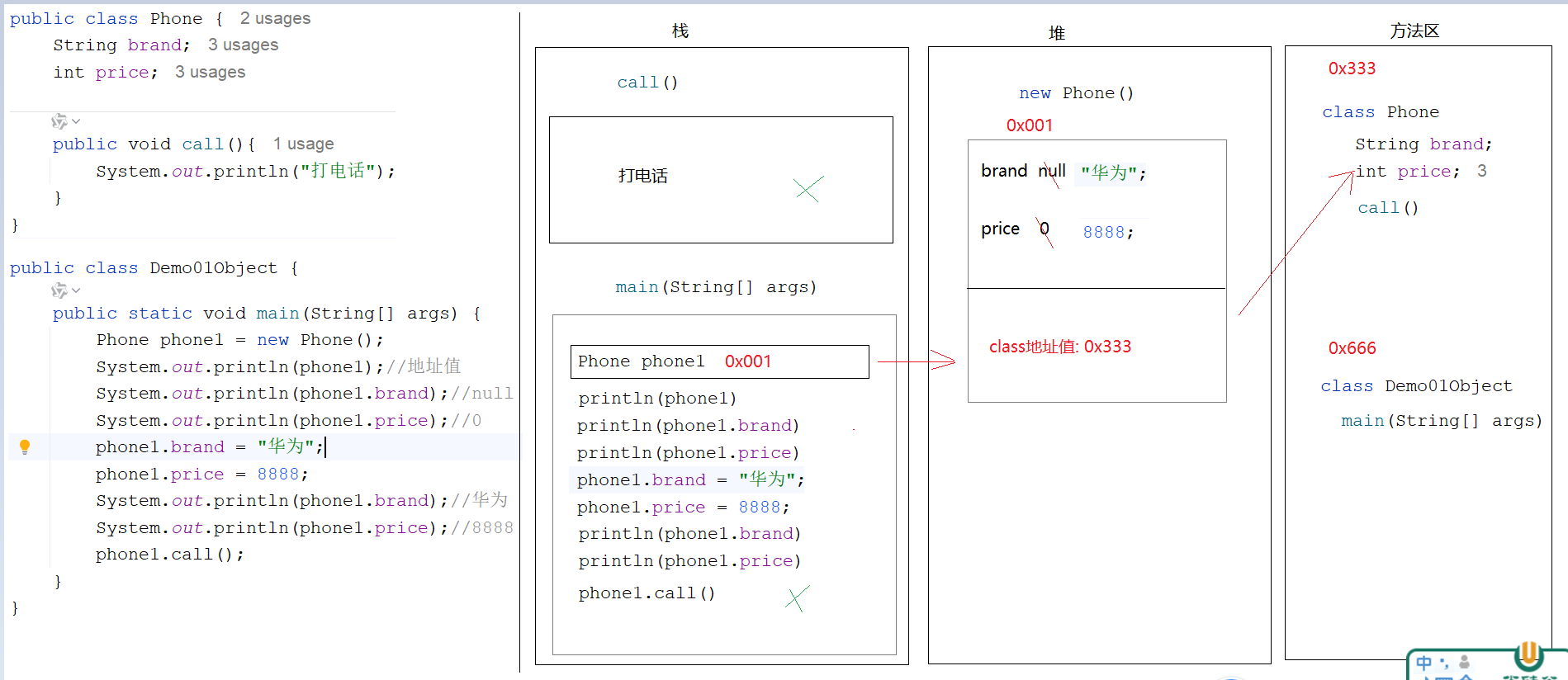 一个对象的内存图