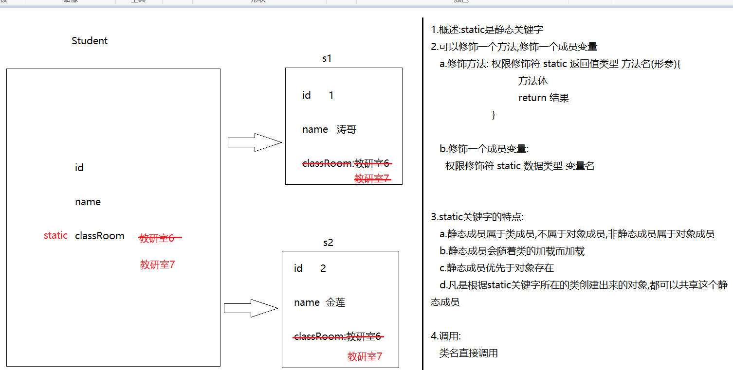 static关键字演示