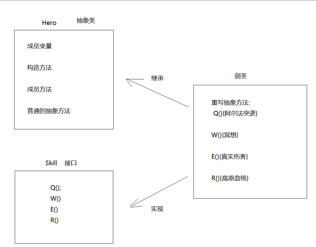 接口和抽象类的区别