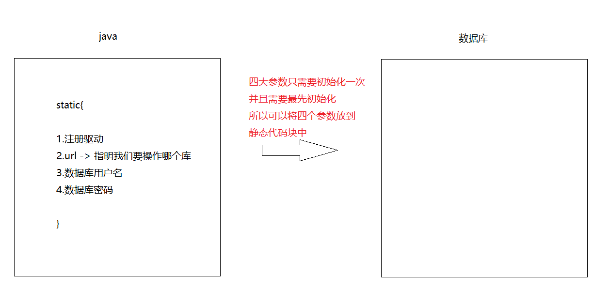 静态代码块使用场景