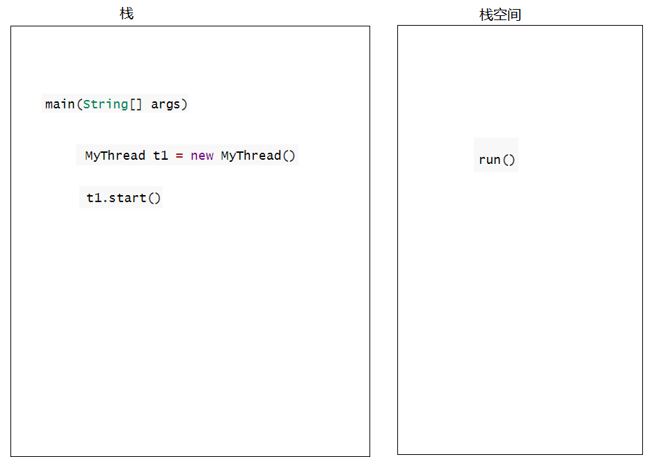 多线程内存运行原理