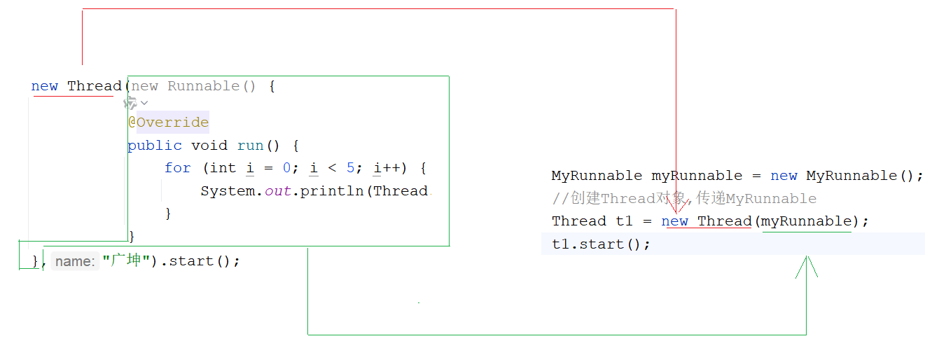 匿名内部类创建多线程