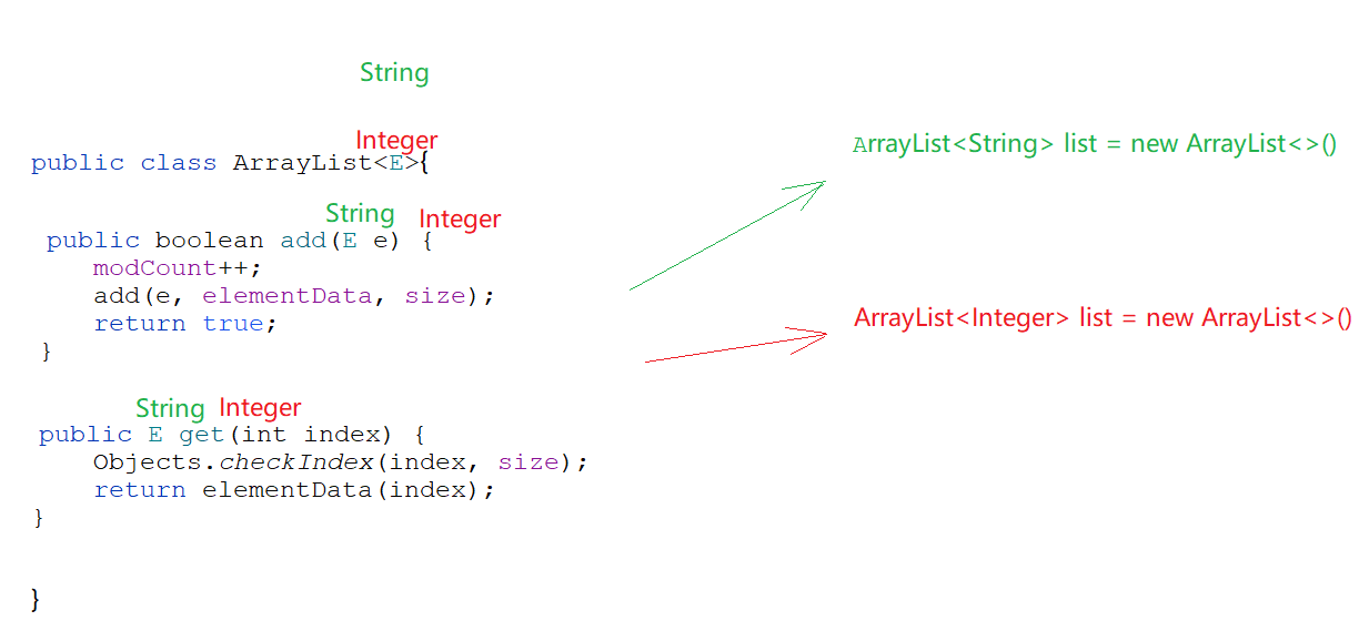 泛型类型转换异常