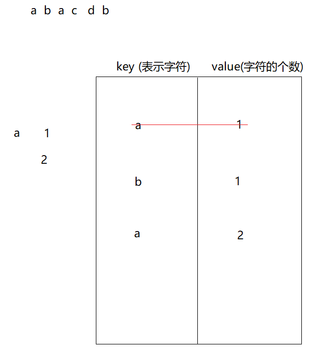 字符统计流程图